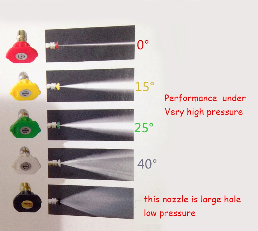 От 0 до 15 25, выдерживающие 40-градусный Мороз; 1,0 1,2 1,4 1,6 2,0 мм автомобиль на обратной стороне обеспечивает удобство со спуском плоскоструйная форсунка распыления сопла машина для очистки оборудования воды