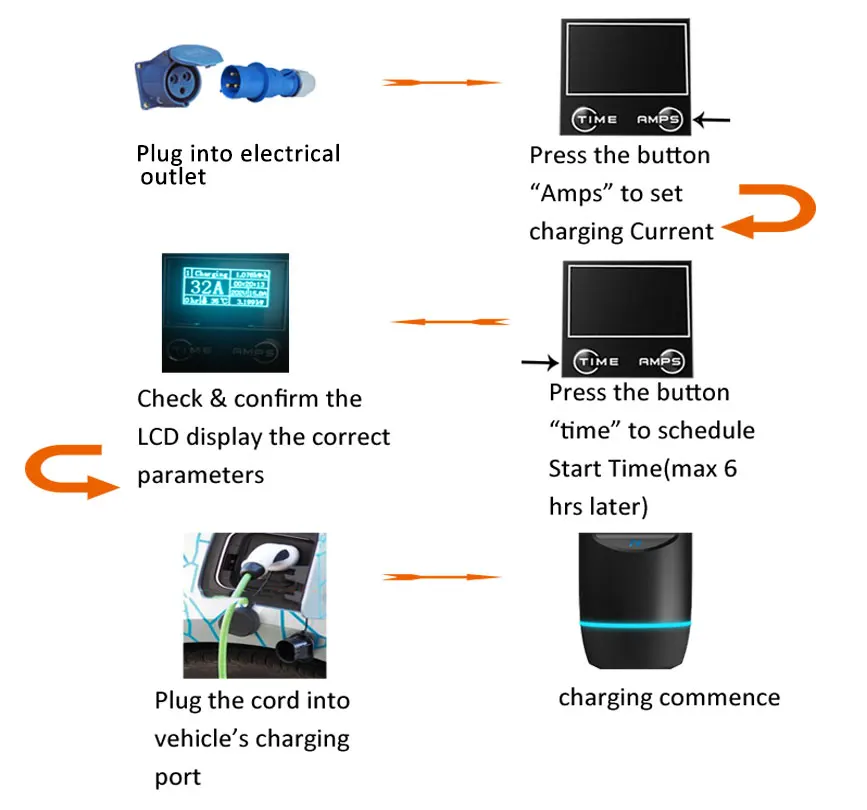 11 кВт 3 фазы IEC62196 Mode2 EV зарядное устройство контроллер коробка 16A 6A 32A 8A с красной ЦВЕ для Audi BMW i3, BMW i8