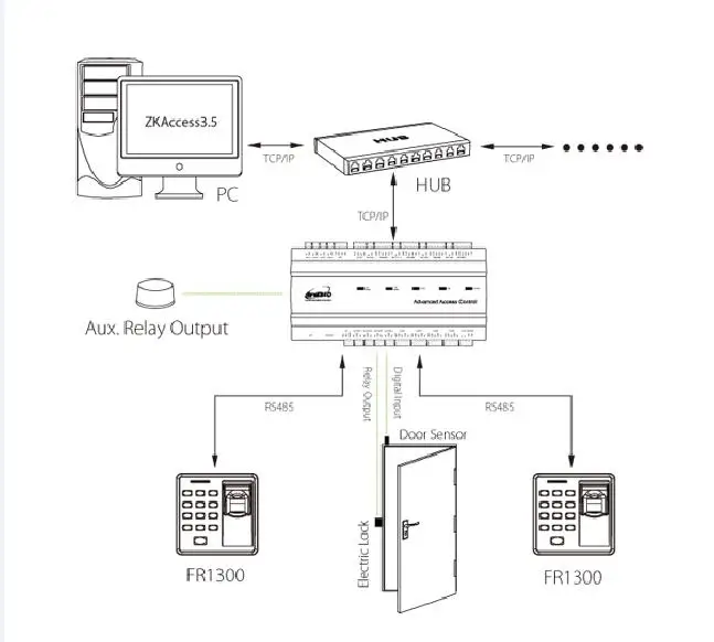 Панель контроля доступа к двери отпечатков пальцев Inbio160 rfid система контроля доступа управление Лер+ FR2200 считыватель отпечатков пальцев+ кнопка выхода