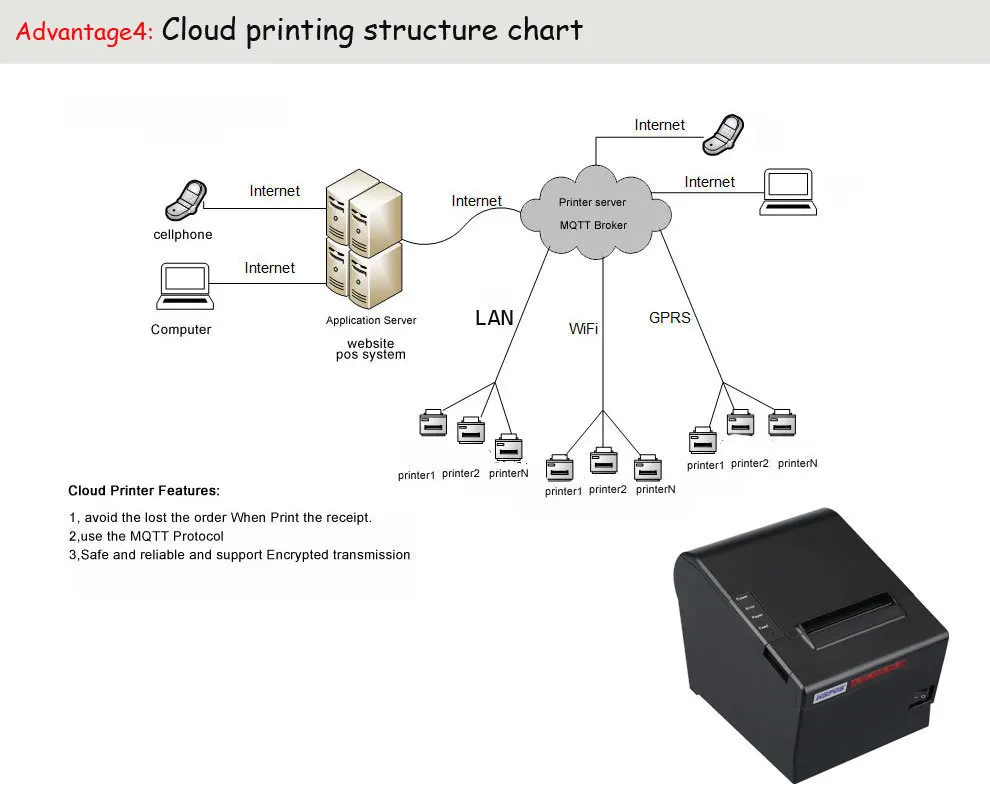 Китайская Фабрика iot термопринтер с поддержкой облачной печати websocket Protocals GPRS