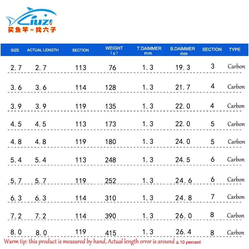 Бросился Фидер Удочка Liuzi Высокое качество углеродное волокно материал, Тайвань Rod2.7m3.6m3.9m4.5m4.8m5.4m6.3m7.2m8.0m