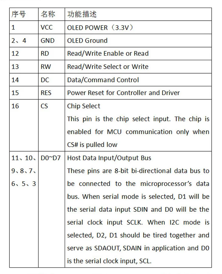 3,3 В 2,42 дюйма синий 128x64 OLED дисплей модуль OLED 8bit-6800/8080 4-SPI IEC интерфейс 16PIN Драйвер ic ssd1309