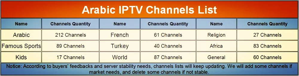Арабский IP ТВ коробка без ежемесячной платы Android ТВ коробка поддержка арабские африканские Турция спортивные детские каналы 500 Арабский IP ТВ лучший комплект верхней коробки