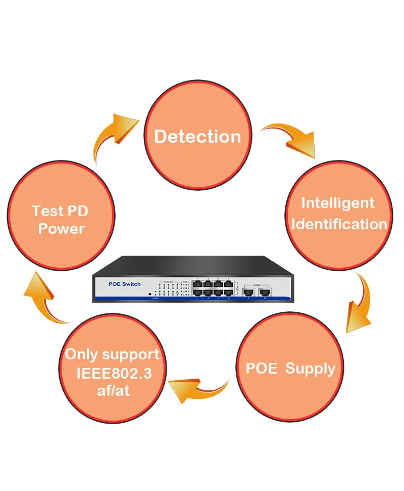 Настольное настенное крепление 8+ 2 гигабитных порта POE switch 150w IEEE802.3af/at usb-хаб 960 P/1080 P HD ip камера NVR Mini PC Buletooth wifi