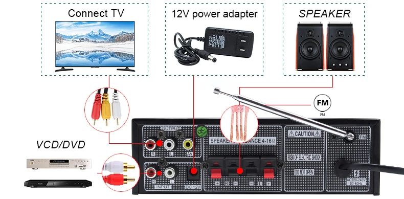 Kinter M1 дома усилитель 2-канальный USB SD FM микрофонный вход Поддержка аудио и видео игры через игрок Держите стерео звук