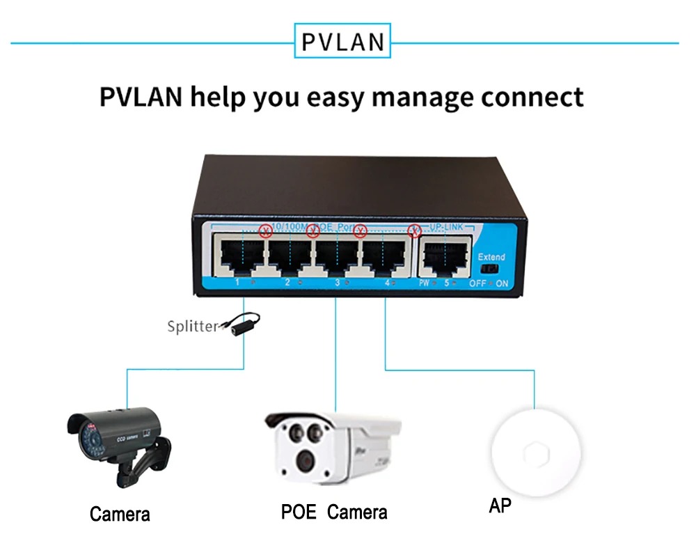 5 Порты и разъёмы IEE802.3af 10/100 Мбит/с коммутатор питания через Ethernet Мощность over Ethernet для IP Камера VoIP телефон AP