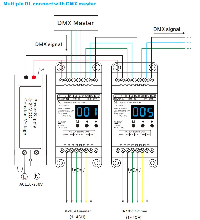 D4C 4 канала CC DMX512 декодер; 4CH 150-1800mA установки dmx адрес трек Тип; D4 (CV) /DL (0-10 В) 4CH DMX512 декодер