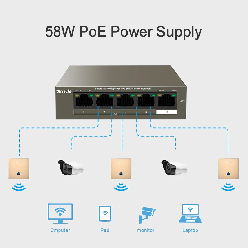 Tenda TEG1105P-4-63W сетевой коммутатор POE коммутатор Gigabit ethernet 5*10/100/1000 Мбит/с RJ45 Порты и разъёмы POE 10 Гбит/с коммутации Ёмкость Plug& Play