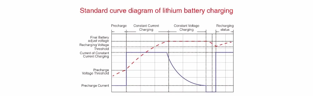 Lithium Battery Charger C4-12.20