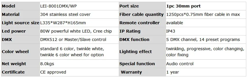 High power DMX 80W Cree LED chip waterproof LED light source with twinkle effect for swimming pool starry ceiling lighting 