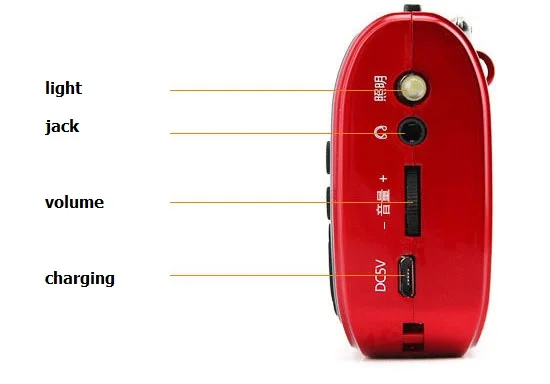 Карманное радио FM радио мини портативный Перезаряжаемый радио приемник динамик со вспышкой светильник Поддержка USB TF карта Музыка MP3 плеер