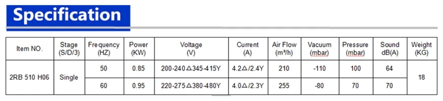 0,85-0.95KW 2RB510-7AH06 Пластиковые Пневматические onveying боковой канал воздуходувки