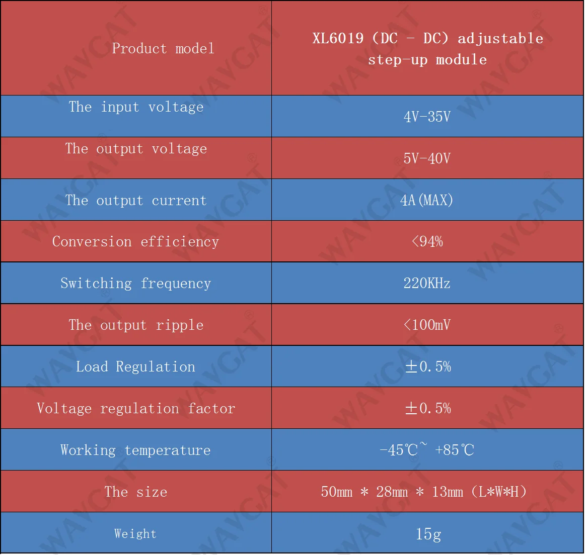 aeProduct.getSubject()