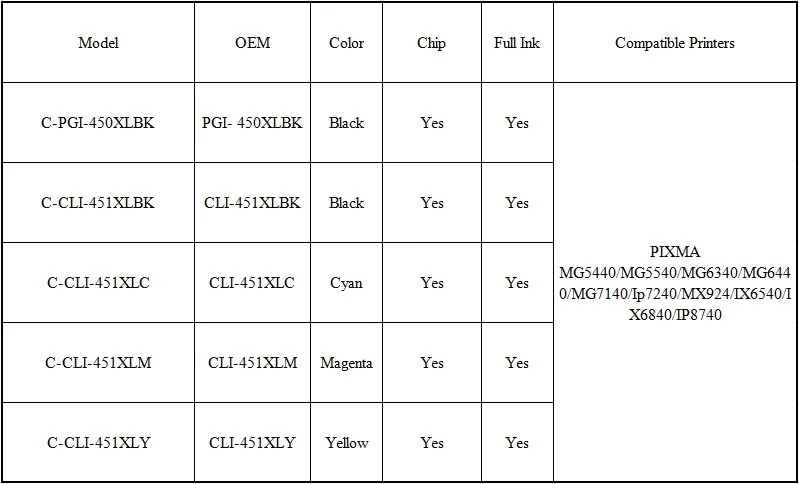 Для Canon PGI450 451 PGI-450 CLI-451 совместимый чернильный картридж для принтера Canon принтерам PIXMA MG5440 MG5540 MG6340 MG6440 MG7140 Ip7240 MX924