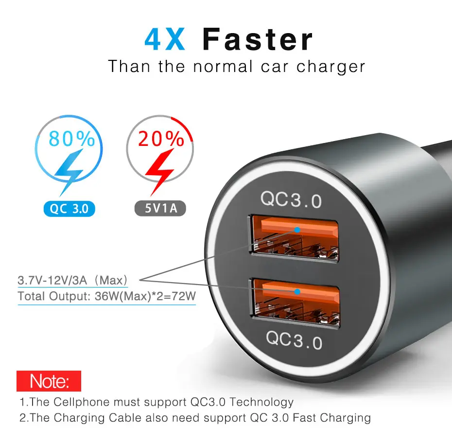 Dual Quick Charge 3.0 USB Car Charger (4)
