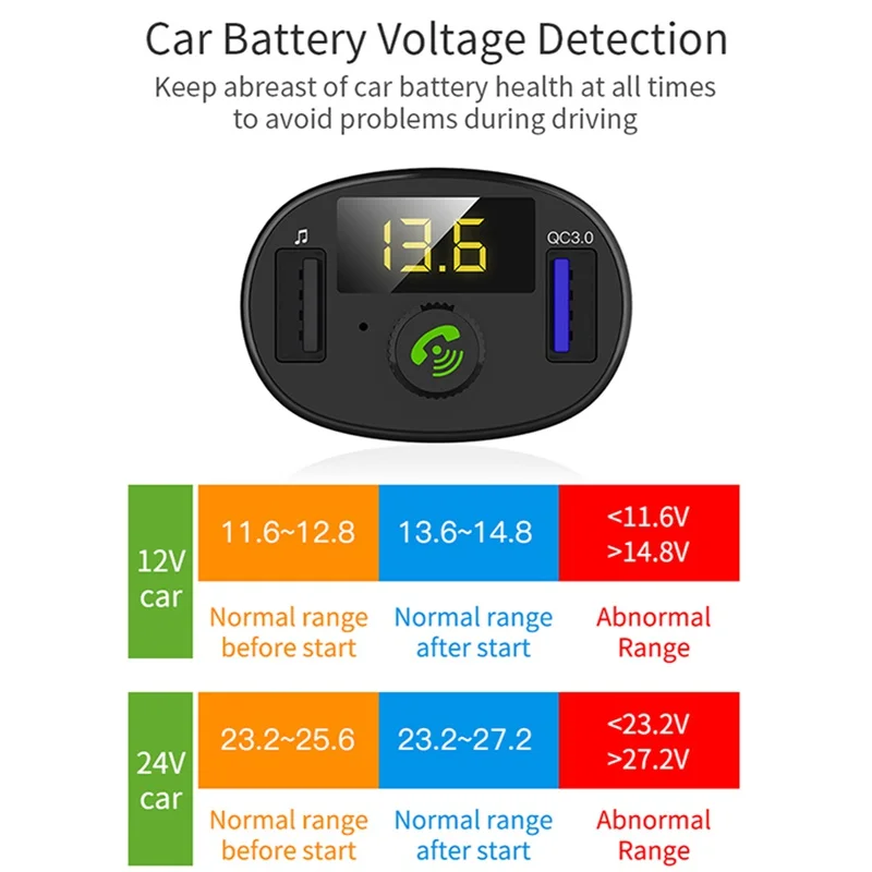 VicTsing Wireless Bluetooth Car FM Transmitter Radio Hands-Free Car Kit Double USB Charger Fast Charging Module Black 5V3A      (15)