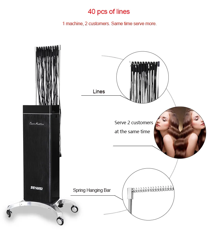 Рисунок 2 - Новое поступление машинки для завивки волос