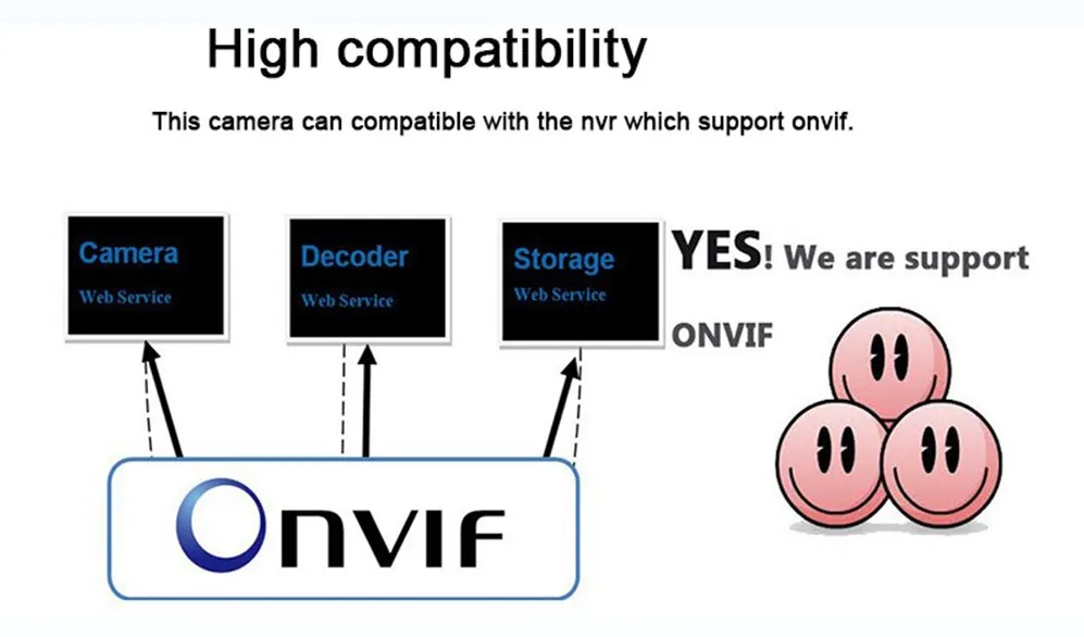 onvif