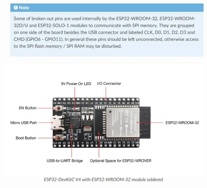 ESP32-DevKitC ESP-WROOM-32D ESP32-SOLO-1 ESP-WROOM-32U ESP32-WROVER-B ESP32-WROVER-IB пустая панель адаптируемые под требования заказчика модуль