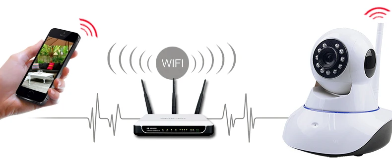 Wifi ip-камера Wi-Fi беспроводная 1080P HD датчик движения Поддержка ночного видения sd-карта формат сжатия видео H.264 Onvif 2,0