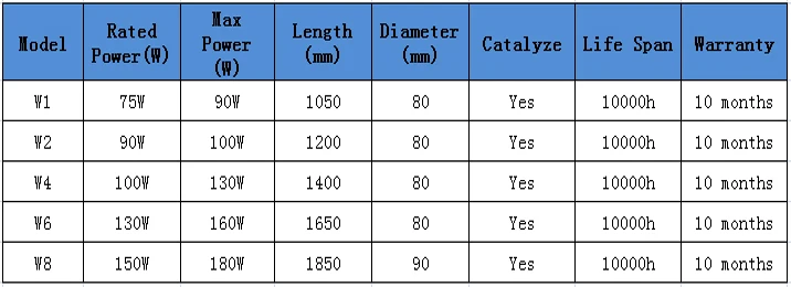 Co2 Reci W1/W2/W4/W6/W8 длинные лазерные трубки для Co2 лазерная резка, гравировальный станок диаметром 80 мм 80 Вт/90 Вт/100 Вт/130 Вт/150 Вт/Вт