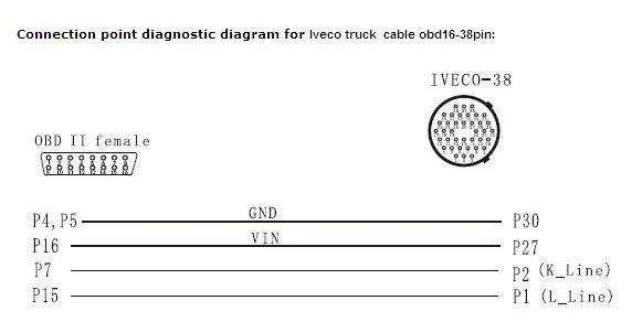 Высокое качество Голубой цвет PS2 для IVECO 38Pin кабель OBD 2 диагностики автомобиля диагностический Interface38 булавки для IVECO кабель для тележки