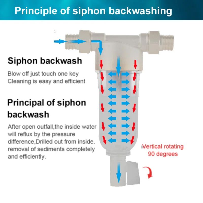 1 дюйм 3/" Union Siphon предфильтр для очистки воды из нержавеющей стали фильтр для очистки воды весь дом предфильтр