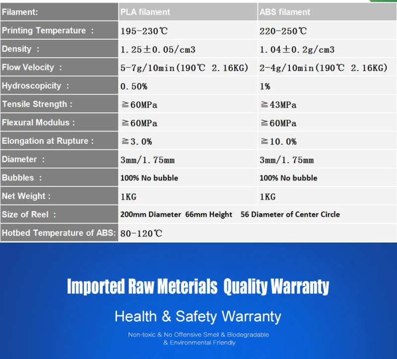 Filamento da Impressora Recargas para Mendel Anet 1.75 Carretel Abs Pla Plástico Haste Fita Materiais Caneta Impressora 3d 1 kg - 10 Computador e Escritório