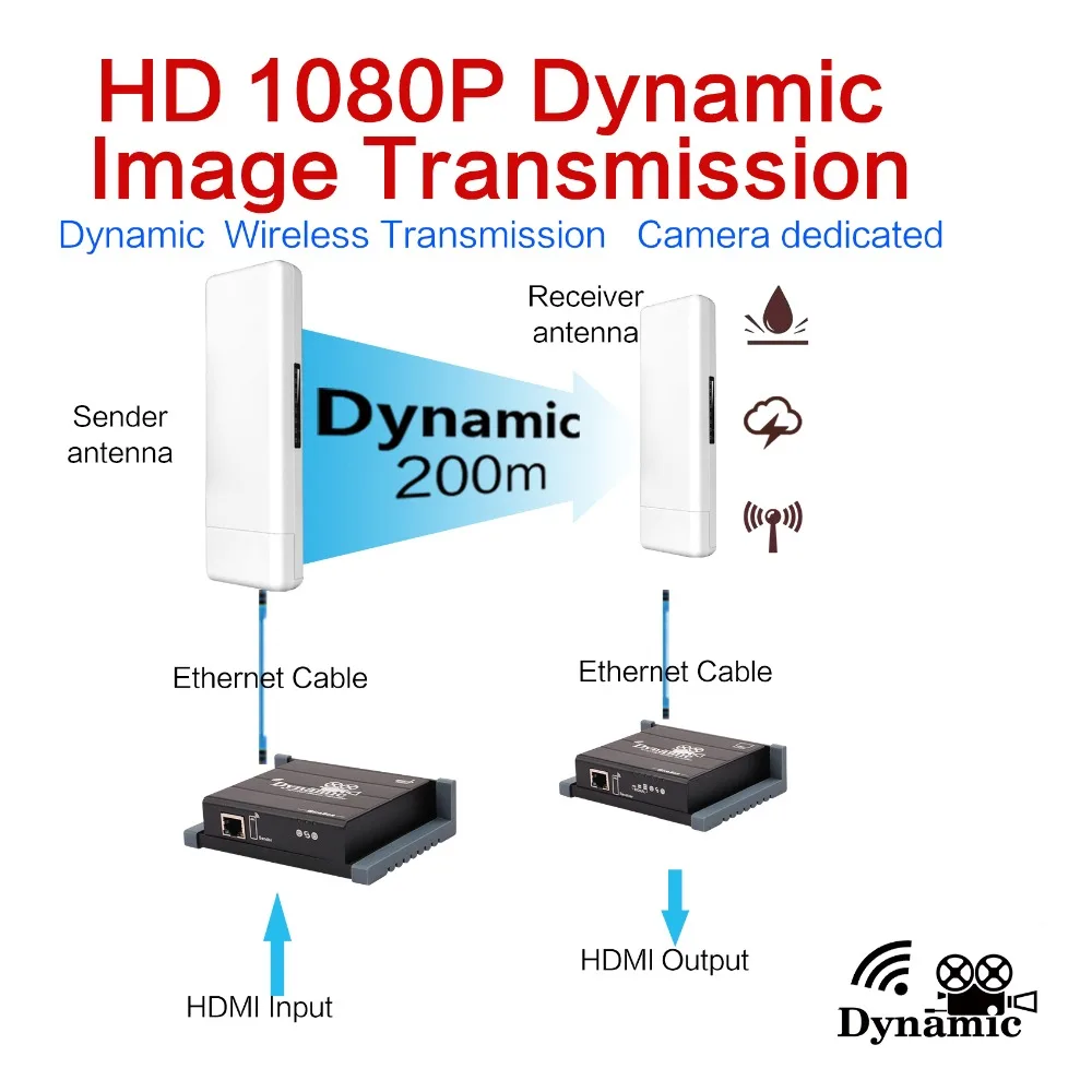 MiraBox Dynamic Wireless HDMI Extender Support 1080p Full HD Wireless Transmit Mobile Picture Up to 200m for Move HDMI Signal (5)