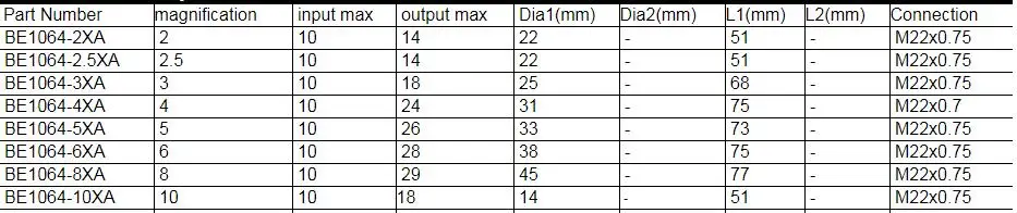 Specification 12