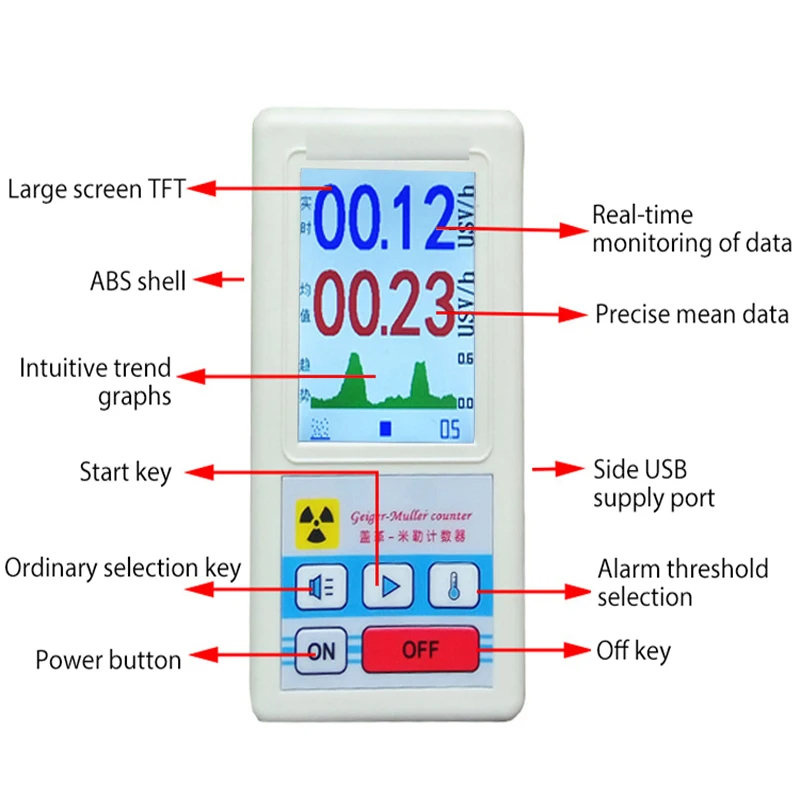 Geiger Counter Nuclear Radiation Detector Dosimeters Marble Tester With Display Screen Radiation Dosimeter Geiger Counters