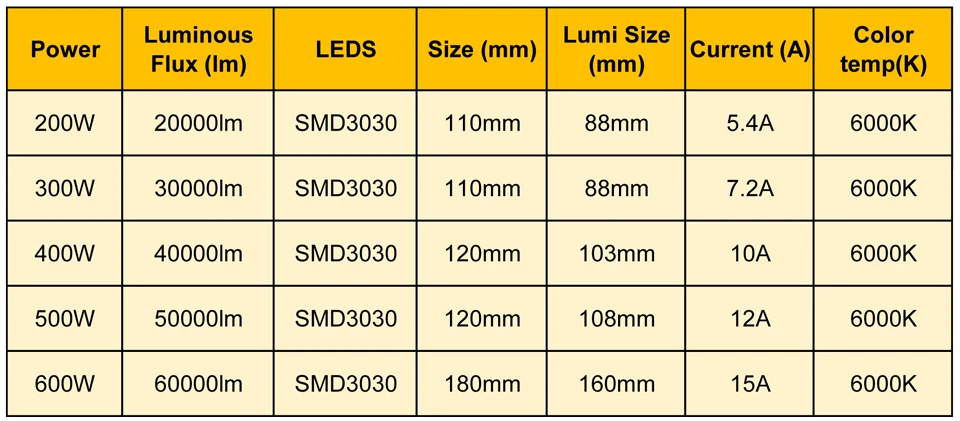 2 шт Полный мощный светодиодный светильник PCB 200 Вт 300 Вт 400 Вт 500 Вт 600 Вт SMD3030 светодиодный PCB, алюминиевая пластина для Светодиодный люстры