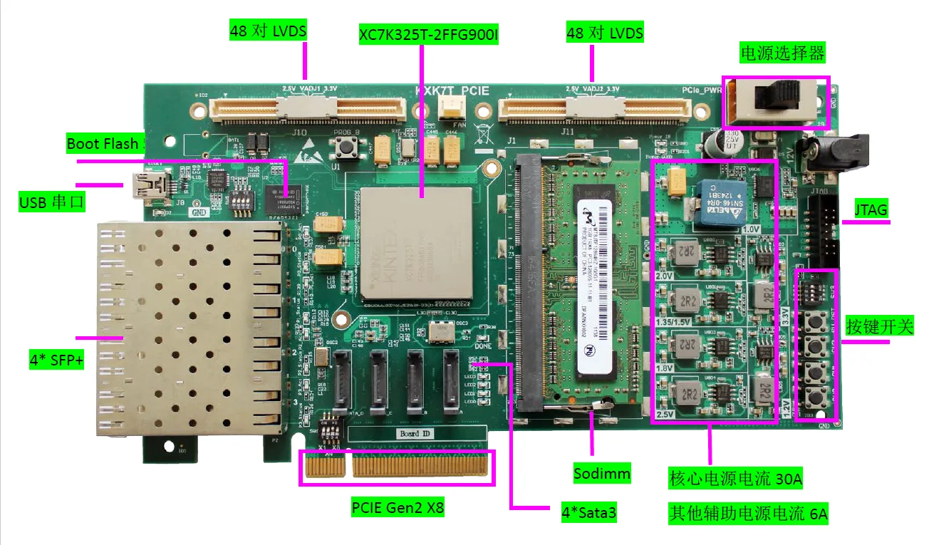 Kintex-7, XC7K325T макетная плата PCIe x8, 4 SFP +, 4 Sata, фильтрация данных