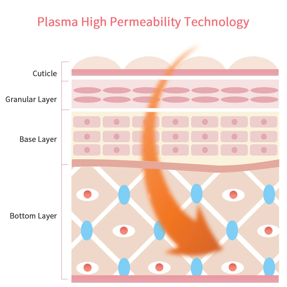 Máquina de Remoção Cuidados com a Pele Nova Azul Caneta Plasma Cicatriz Acne Anti Rugas Envelhecimento Terapia Tratamento Beleza Dispositivo Facial Luz 7 High Quality Beleza e saúde