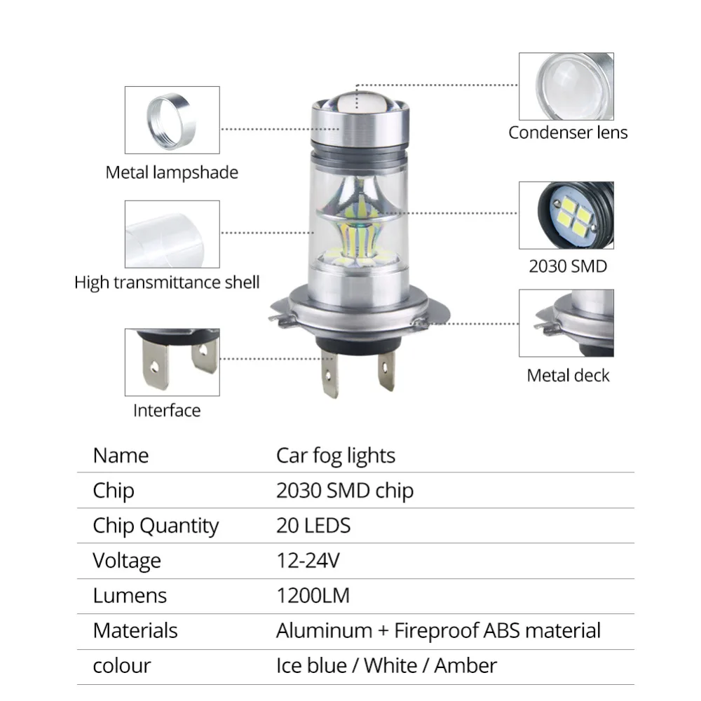 Avacom 2 предмета светодиодный H7 H11 H3 Противотуманные фары автомобиля 12 V 1200Lm 9005/HB3 9006/HB4 H8 H1 PSX24W муфта 24В Авто противотуманных фар Габаритные огни