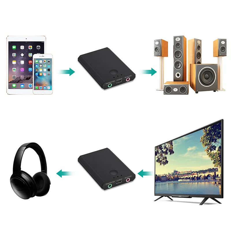 

DOITOP 2 in 1 Bluetooth Transmitter Receiver 3.5mm Audio Adapter For Smartphone TV Computer Projector Speaker Wireless Earphone
