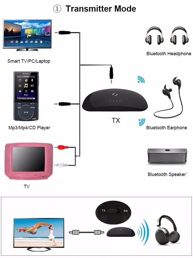 Беспроводной Bluetooth аудио передатчик и приемник 2-в-1 Bluetooth адаптер с 3,5 мм аудио и RCA кабель