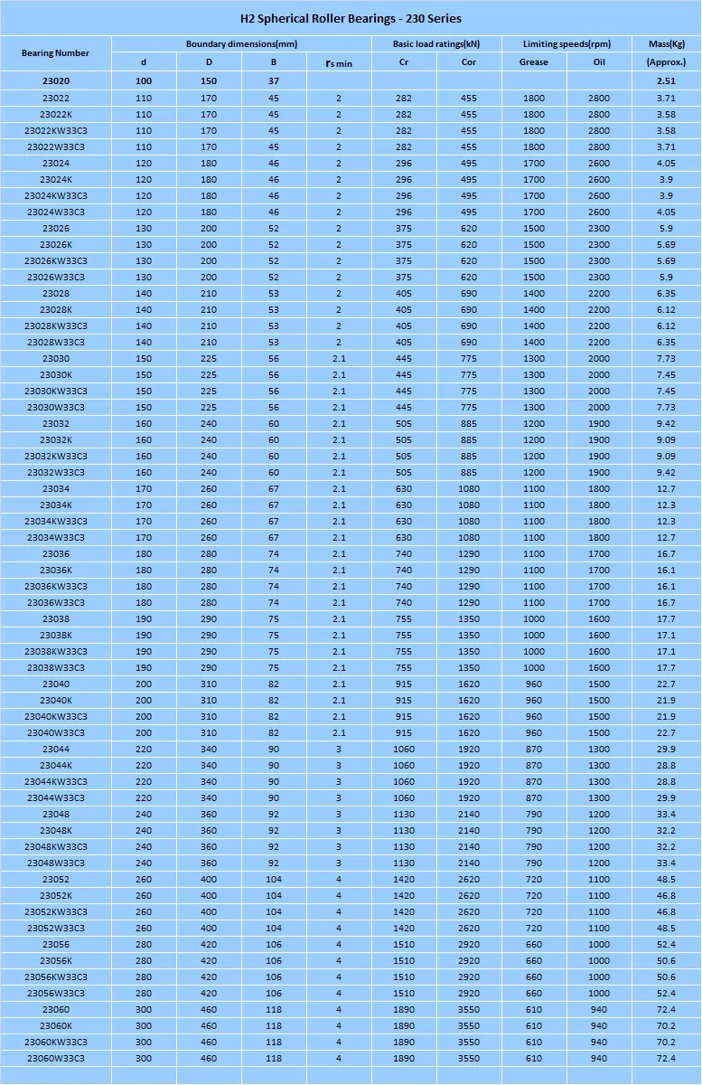 1-230
