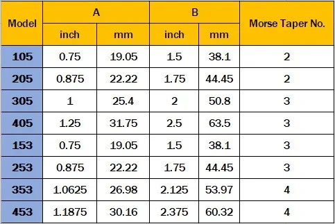 qctp 05 holder sheet