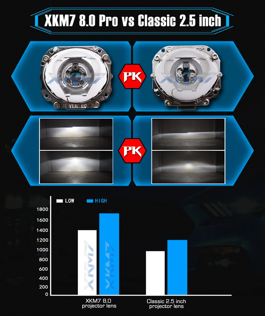 Би-ксеноновые линзы для проектора, фары, линзы Mini 2,5 WST 8,0, H1 HID ксеноновая лампа для H7 H4 9005 9006, автомобильные аксессуары, модифицированные DIY