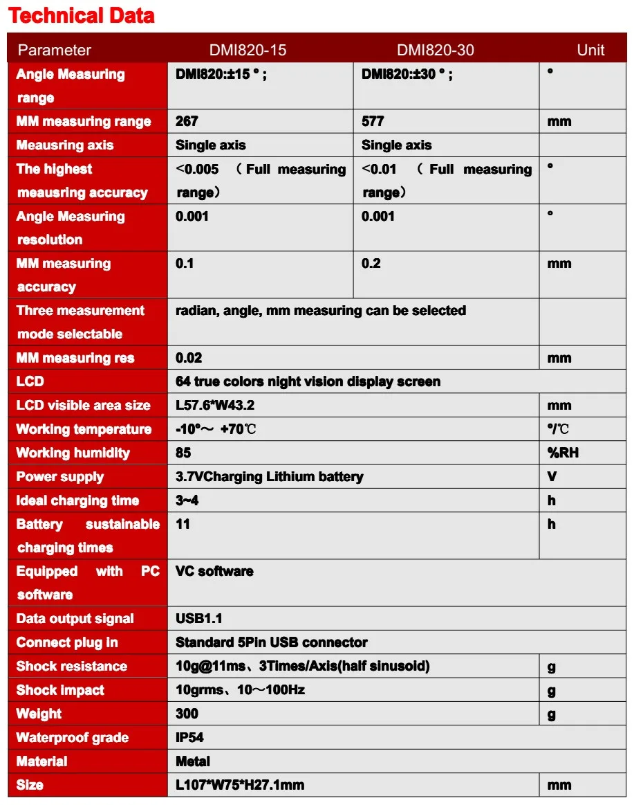 DMI820-30 высокоточные цифровые уклонометры Двухосная горизонтальная линейка цифровой измеритель уровня Высокое разрешение уклонометр