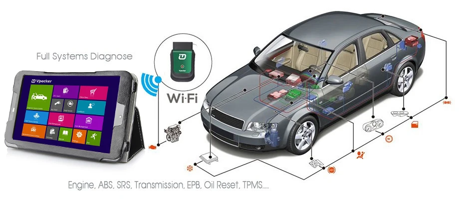 Лучший V10.6 Vpecker Easydiag OBD2 Диагностика Wifi OBD 2 Автомобильный сканер+ 8 дюймов Windows 10 Vpecker планшет автоматический диагностический инструмент