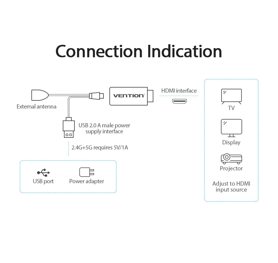 Vention беспроводной HDMI ТВ приемник 2,4G/5G WiFi Дисплей проектор 4K HD tv адаптер для Smart tv Stick для Android IOS беспроводной адаптер tv