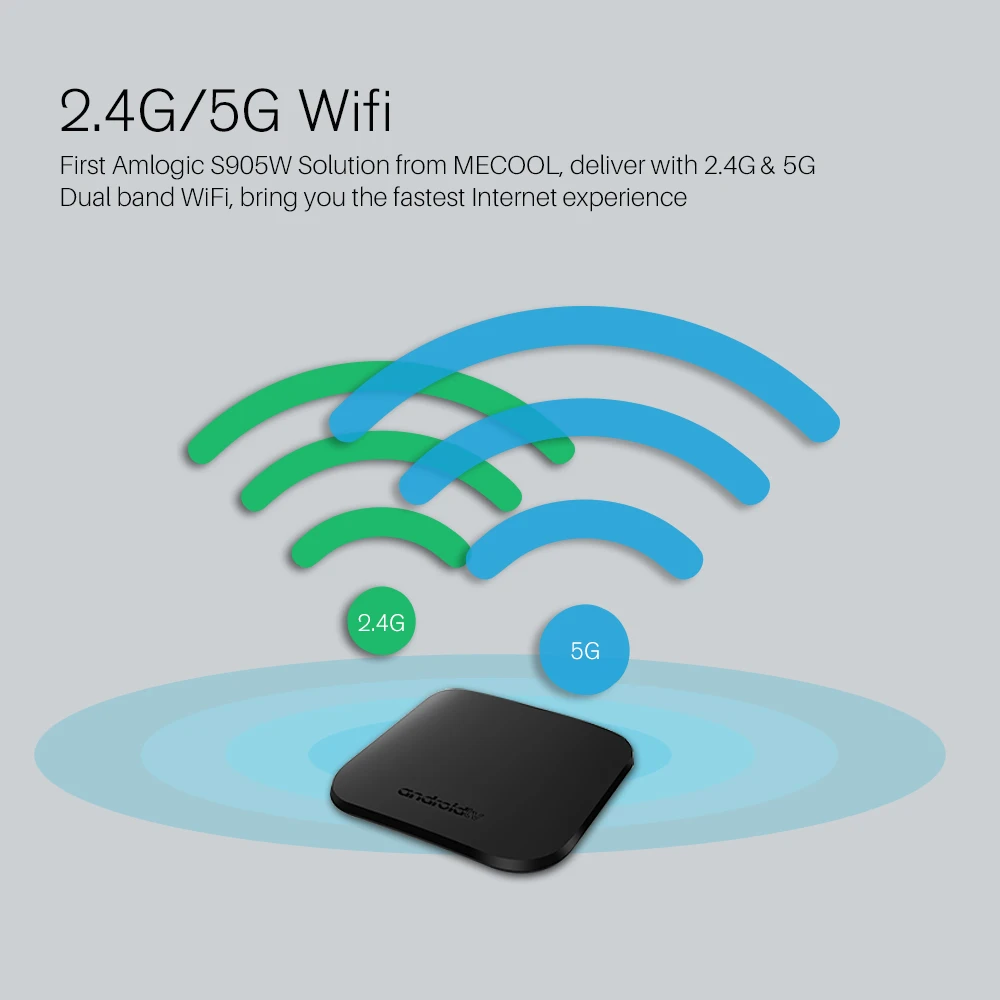 MECOOL M8S Plus X Smart 4K Android 7 1 ТВ приставка Amlogic S905W четырехъядерный 1G 8G 2 4G/5G WiFi 100 Мбит/с