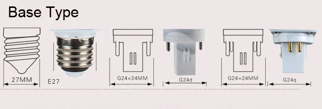 Base Type
