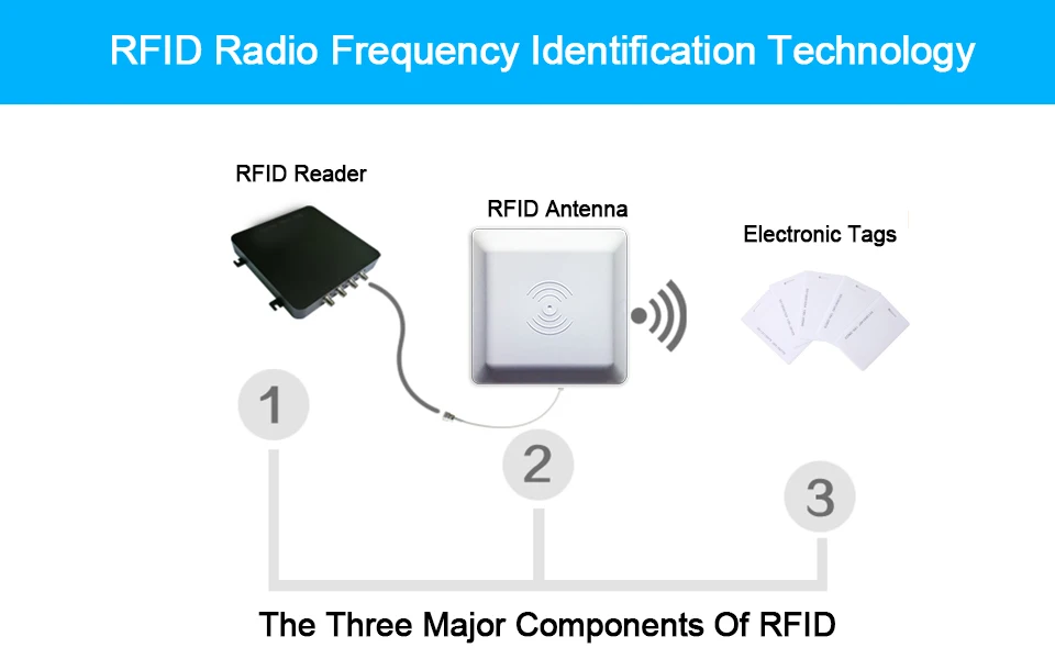 Eseye UHF RFID антенна 6 м длинной дистанции диапазон с 8dbi антенны для парковки RS232/RS485/Wiegand 26/34 интегрируемое высокочастотное устройство чтения Reader