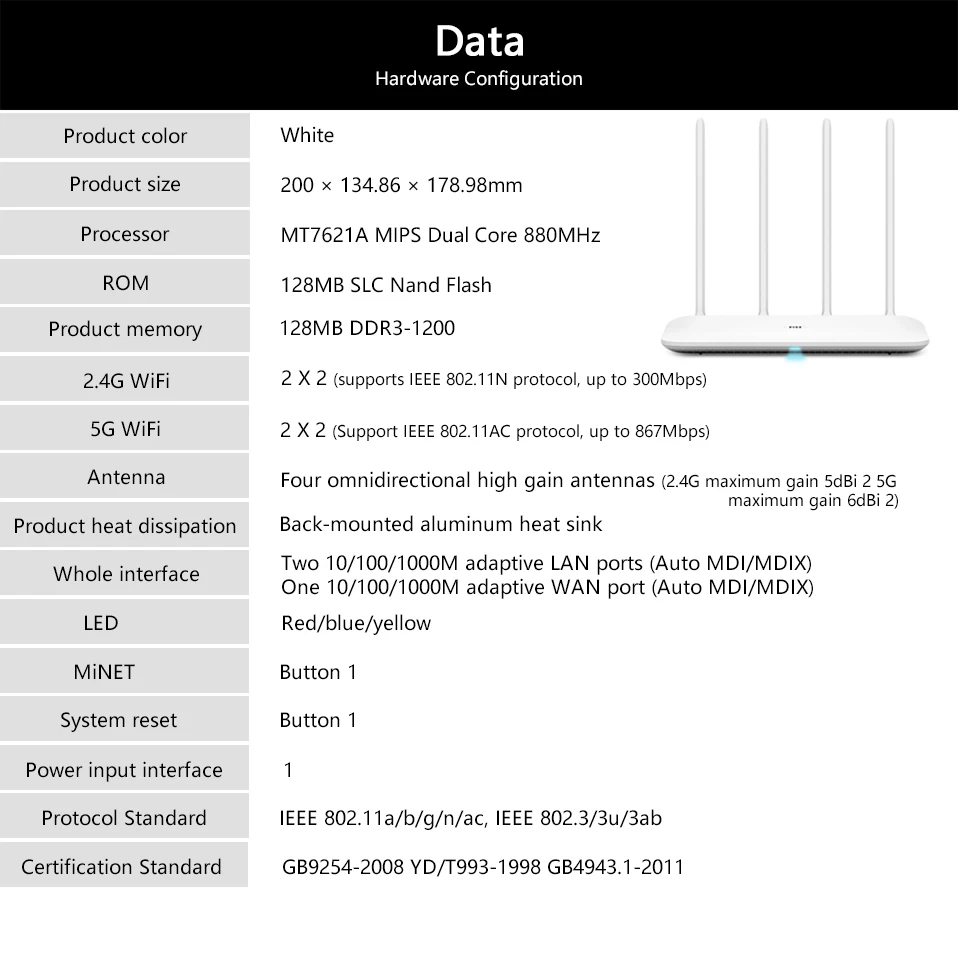 Xiaomi Mi Wi-Fi маршрутизатор 4 Wi-Fi повторитель 2,4G/5 ГГц 128 МБ двухдиапазонный двухъядерный DDR3-1200 1167 Мбит/с приложение управление беспроводной маршрутизатор