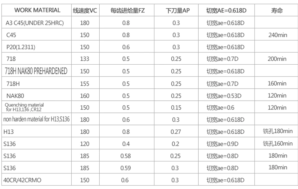 Манф R0.8 APMT1135PDER APMT1604PDER вставки карбида сверло для фрезерного станка фрезерные инструмент нож пластины