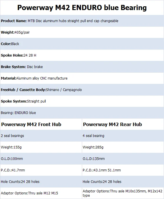 powerway M42 hub