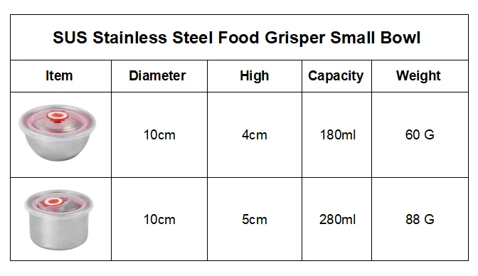 304 нержавеющая сталь пищевой grispe маленький контейнер для хранения еды в коробке с герметичной крышкой пищевая посуда хорошего качества